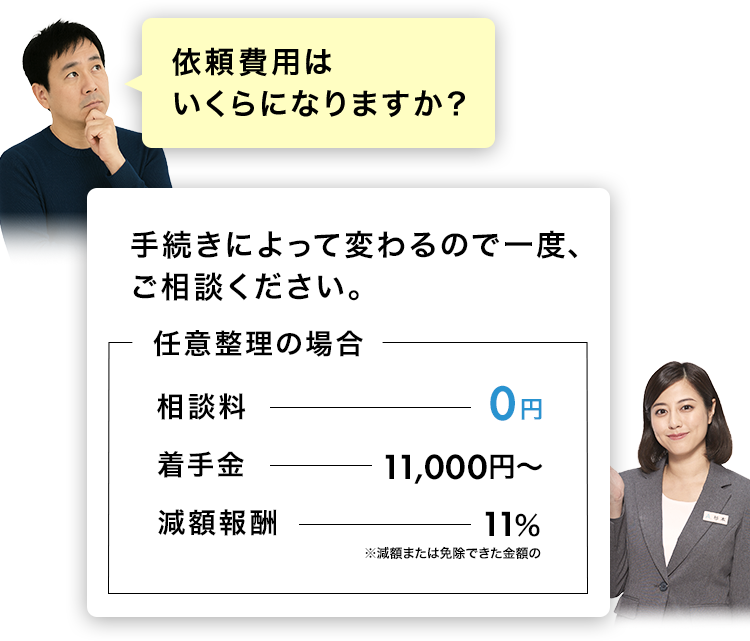 依頼費用はいくらになりますか?