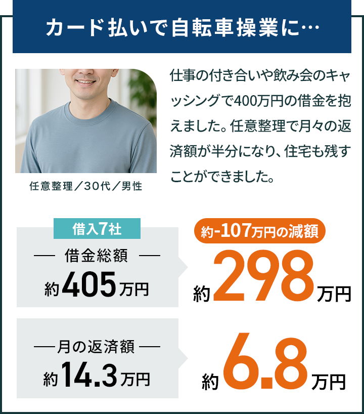 カード払いで自転車操業に…